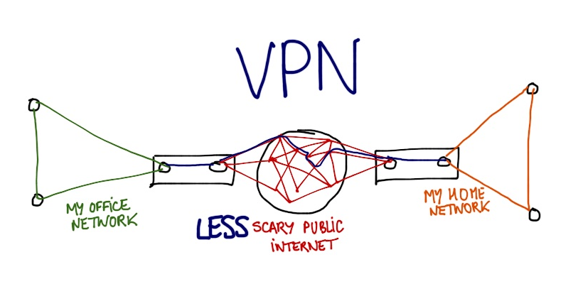 With a VPN